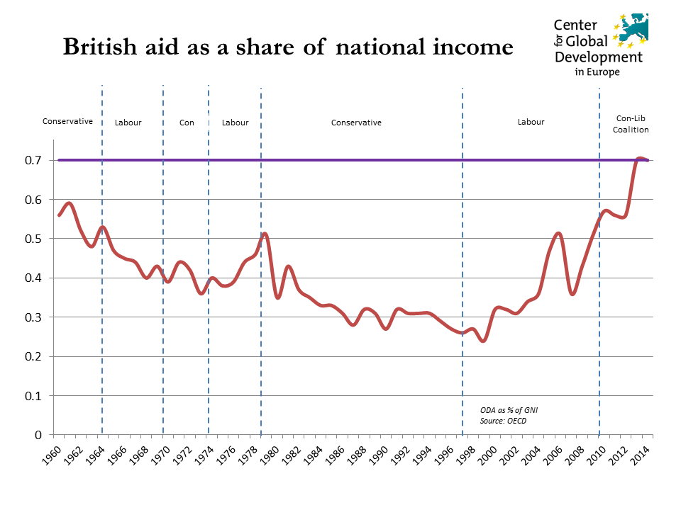 UK-Aid-as-Share-GNI.png